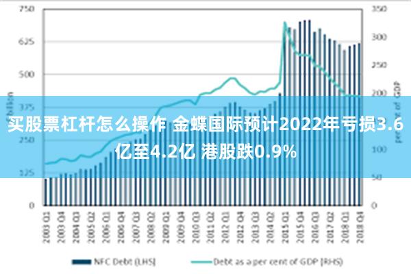 买股票杠杆怎么操作 金蝶国际预计2022年亏损3.6亿至4.2亿 港股跌0.9%