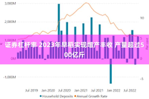 证券杠杆率 2023年早稻实现增产丰收 产量超过500亿斤