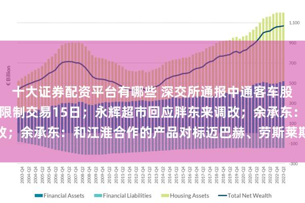 十大证券配资平台有哪些 深交所通报中通客车股价大幅波动：相关账户限制交易15日；永辉超市回应胖东来调改；余承东：和江淮合作的产品对标迈巴赫、劳斯莱斯丨大公司动态