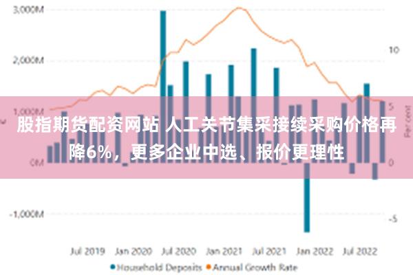 股指期货配资网站 人工关节集采接续采购价格再降6%，更多企业中选、报价更理性