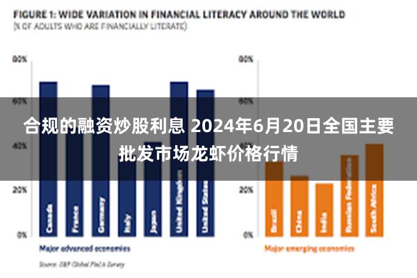 合规的融资炒股利息 2024年6月20日全国主要批发市场龙虾价格行情