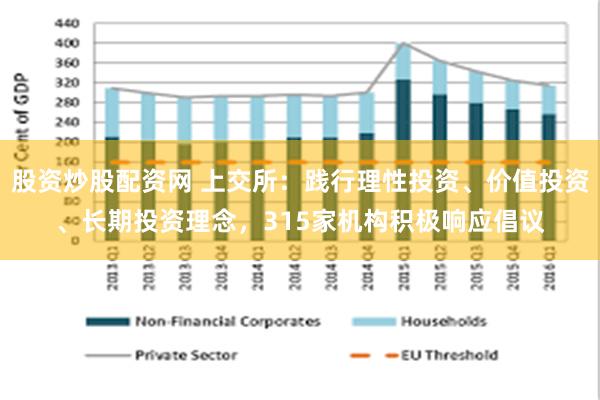 股资炒股配资网 上交所：践行理性投资、价值投资、长期投资理念，315家机构积极响应倡议