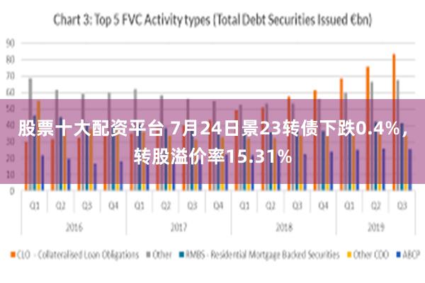 股票十大配资平台 7月24日景23转债下跌0.4%，转股溢价率15.31%