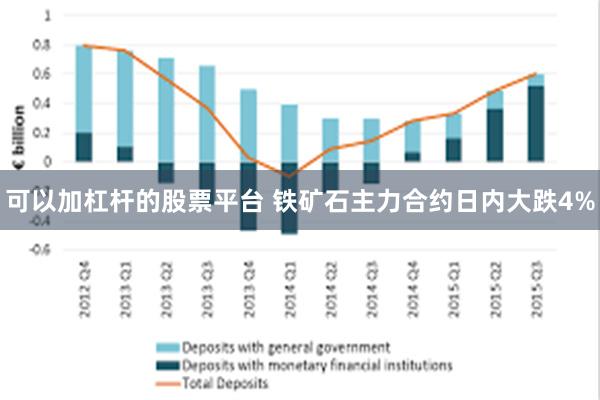 可以加杠杆的股票平台 铁矿石主力合约日内大跌4%