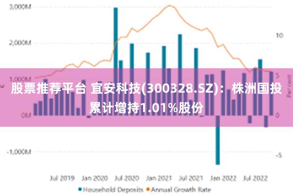 股票推荐平台 宜安科技(300328.SZ)：株洲国投累计增持1.01%股份