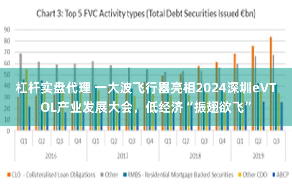 杠杆实盘代理 一大波飞行器亮相2024深圳eVTOL产业发展大会，低经济“振翅欲飞”