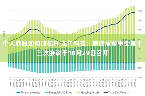 个人炒股如何加杠杆 龙竹科技：第四届董事会第十三次会议于10月29日召开