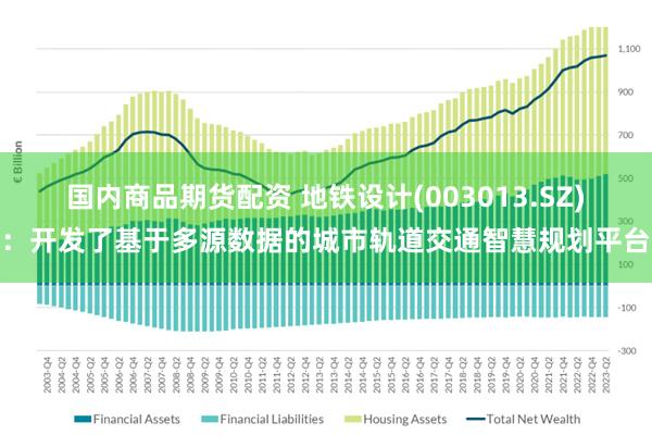 国内商品期货配资 地铁设计(003013.SZ)：开发了基于多源数据的城市轨道交通智慧规划平台