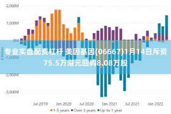 专业实盘配资杠杆 美因基因(06667)1月14日斥资75.5万港元回购8.08万股