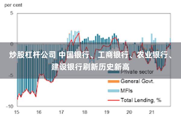 炒股杠杆公司 中国银行、工商银行、农业银行、建设银行刷新历史新高