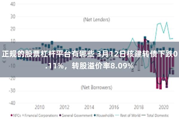 正规的股票杠杆平台有哪些 3月12日核建转债下跌0.11%，转股溢价率8.09%