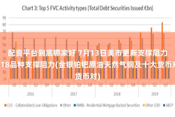 配资平台到底哪家好 7月13日美市更新支撑阻力：18品种支撑阻力(金银铂钯原油天然气铜及十大货币对)