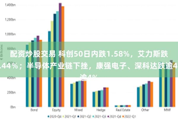 配资炒股交易 科创50日内跌1.58%，艾力斯跌9.44％；半导体产业链下挫，康强电子、深科达跌逾4%